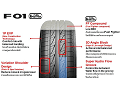 FIRESTONE F01