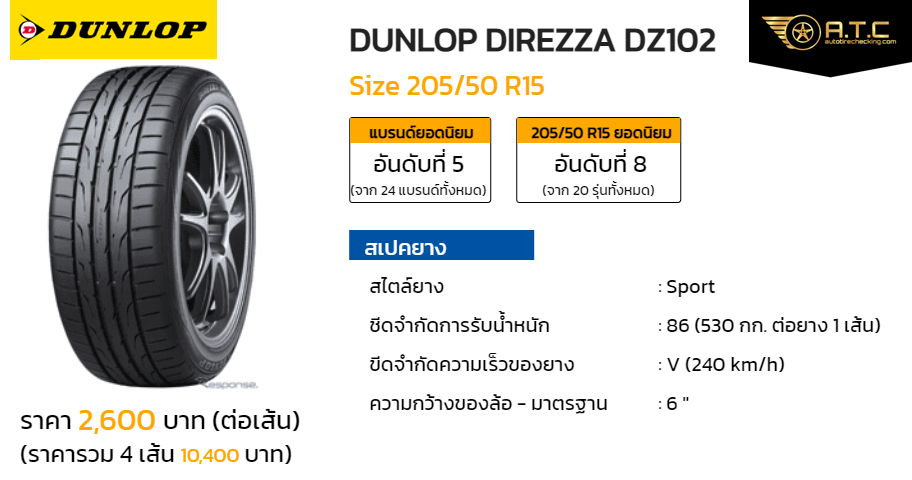 最新入荷 限定□タイヤ4本□ダンロップ ディレッツァ