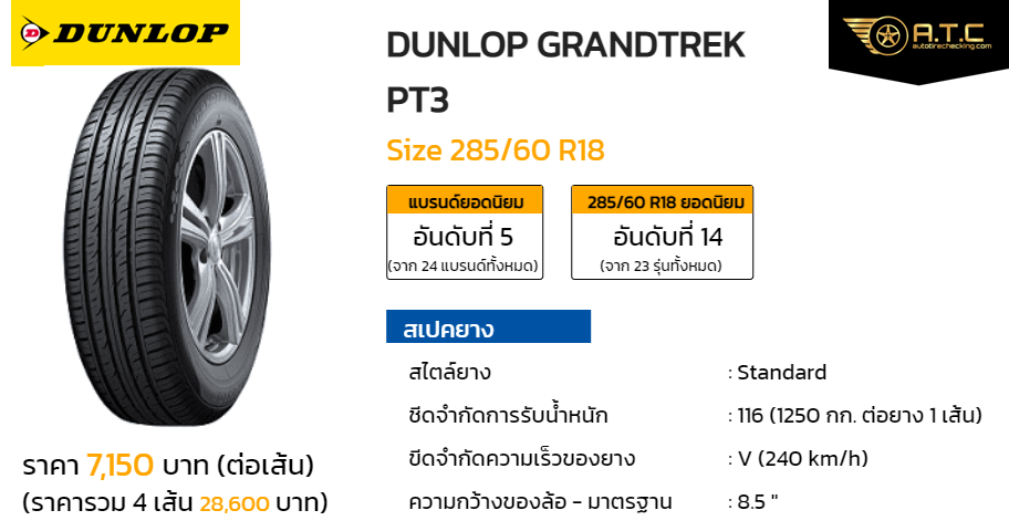 DUNLOP GRANDTREK PT3 285/60R18 116V ダンロップ サマータイヤ ※ホイールは付属していません 