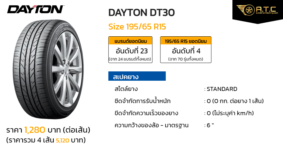 195/65R15 DAYTON DT30 夏タイヤ A0106 ยางใหม่ 195/65R15 Dayton DT30 By Bridgestone ยางใหม่ปี2020