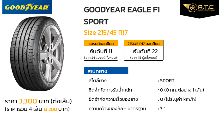 GOODYEAR EAGLE F1 SPORT 215/45 R17 ราคา ยาง ยางรถยนต์