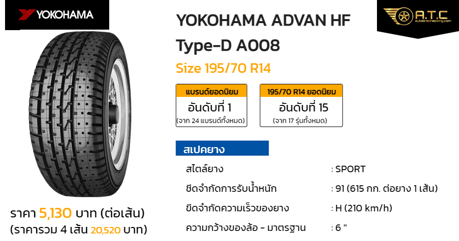パンク保証付き4本 サマータイヤ 195/60R14 86H ヨコハマ アドバン ネオバ AD07 ADVAN Neova AD07 パンク保証付きプランD4本 サマータイヤ 195⁄50R15 86V XL
