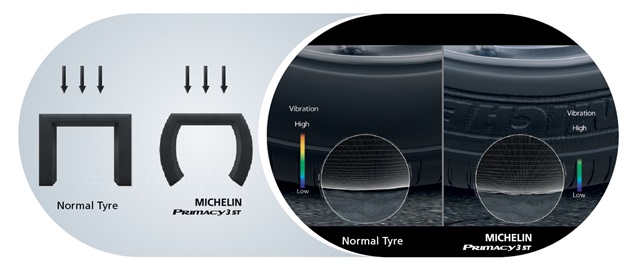 MICHELIN PRIMACY 3 ST พรีวิว นุ่มสบาย ราคาสมเหตุสมผล