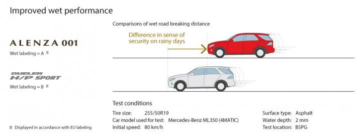 ใหม่ BRIDGESTONE ALENZA 001 ยางสำหรับ SUV ระดับพรีเมี่ยม