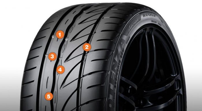 [REVIEW] Bridgestone Potenza Adrenalin RE002