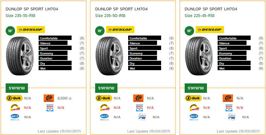 [Review] DUNLOP SP SPORT LM 704