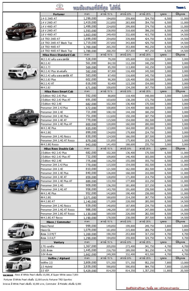 ราคา ฟอร์จูนเนอร์ 2019 โฉมใหม่   Toyota Fortuner ราคา ตารางผ่อนและโปรโมชั่น