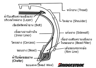 โครงสร้างยางรถยนต์