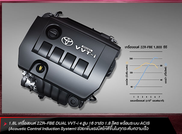 Toyota Altis Esport 2014 โปรโมชั่น ผ่อนเริ่มต้น 10,854 บาท ดาวน์ 25%