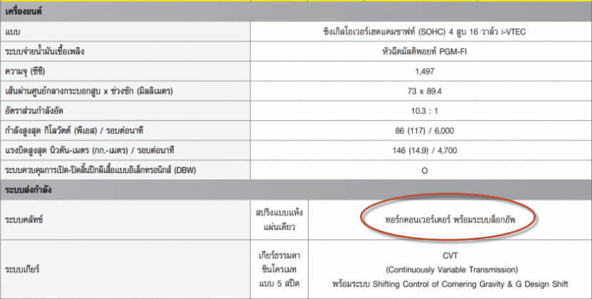 Honda Jazz 2014, City 2014 ปัญหาเกียร์ CVT ความเร็วค้าง เร่งไม่ขึ้น เป็นเพราะอะไร ?