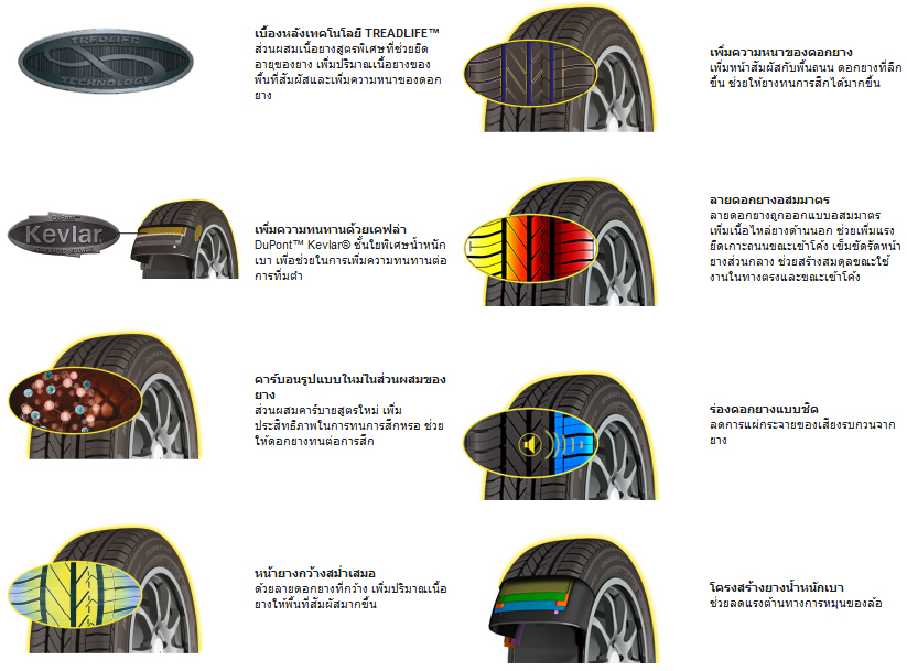 การเลือกยางรถยนต์สำหรับ ECO CAR ตามสไตล์คุณ