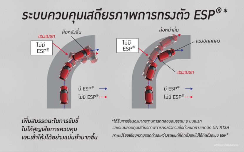 ราคา SUZUKI SWIFT 2019 â€