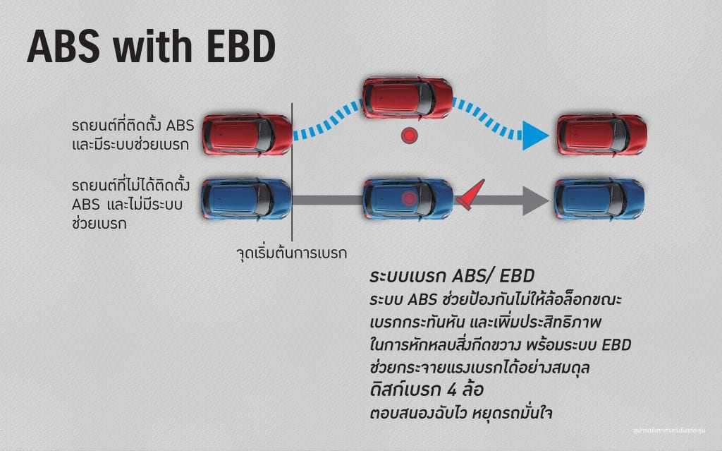 ราคา SUZUKI SWIFT 2019   2020 ซูซูกิ สวิฟ โปรโมชั่น เริ่มต้นผ่อน 5,547 บาทต่อเดือน