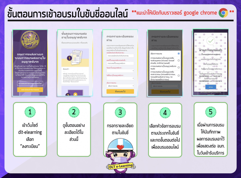 อบรมทำใบขับขี่ออนไลน์รถยนต์ประจำปี 2564 2565