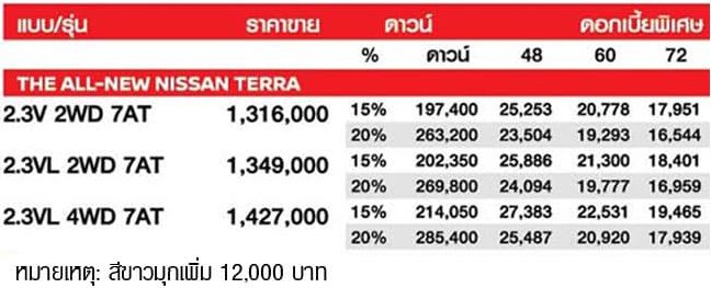 NISSAN TERRA 2018 ดอกเบี้ย 0.99% 4 ปี ฟรี! iPhone X โปรโมชั่นเดียวกับมอเตอร์โชว์