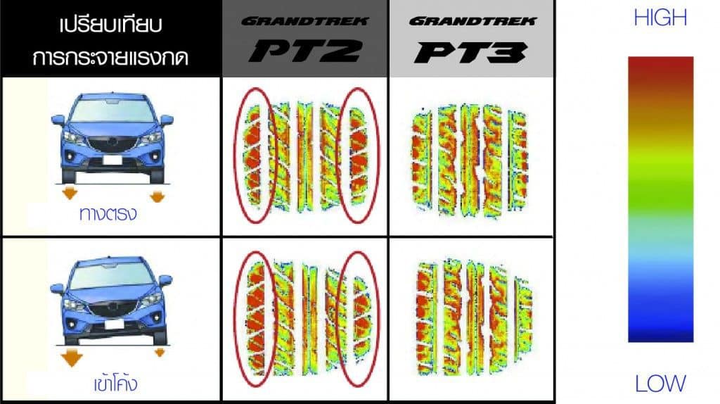 DUNLOP GRANDTREK PT3 ยึดเกาะปลอดภัยทุกการขับขี่