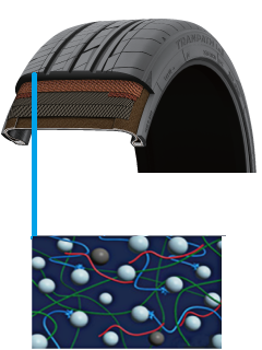 TOYO TRANPATH Lu II ยอดยางแดนปลาดิบของรถยนต์อเนกประสงค์