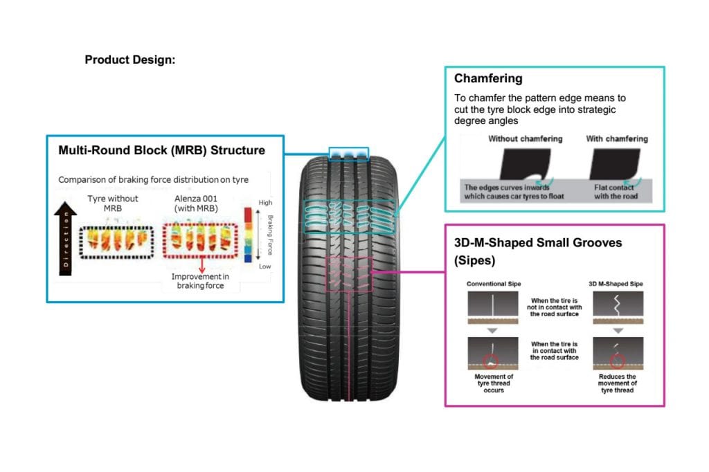 ใหม่ BRIDGESTONE ALENZA 001 ยางสำหรับ SUV ระดับพรีเมี่ยม