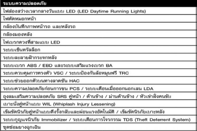 TOYOTA YARIS 2020, TOYOTA YARIS ATIV 2020 ออกรถ 0 บาท ผ่อน 7,890 บาท