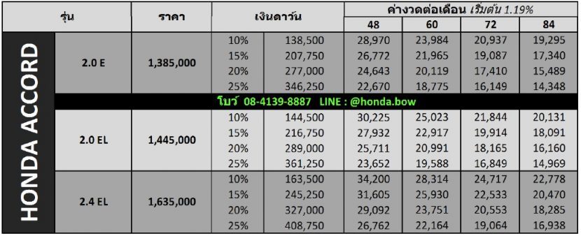 HONDA ACCORD 2017   2018 แอคคอร์ด ราคาโปรโมชั่นและการผ่อนสุดคุ้ม