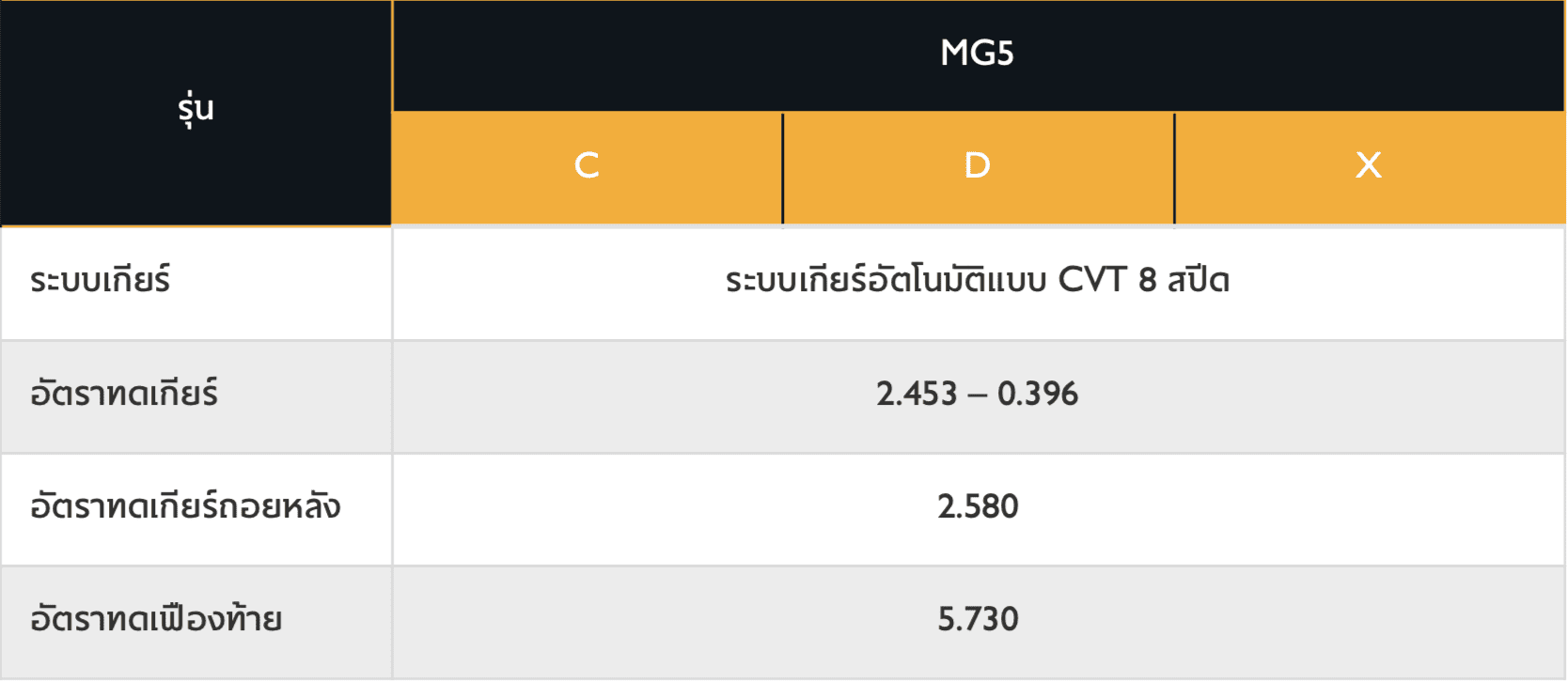 ALL NEW MG5 2021   2022 ราคา สเปค และ ตารางผ่อน