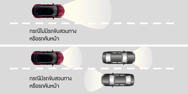 HONDA HRV vs TOYOTA CHR รถ Cross Over เดือดชนเดือด