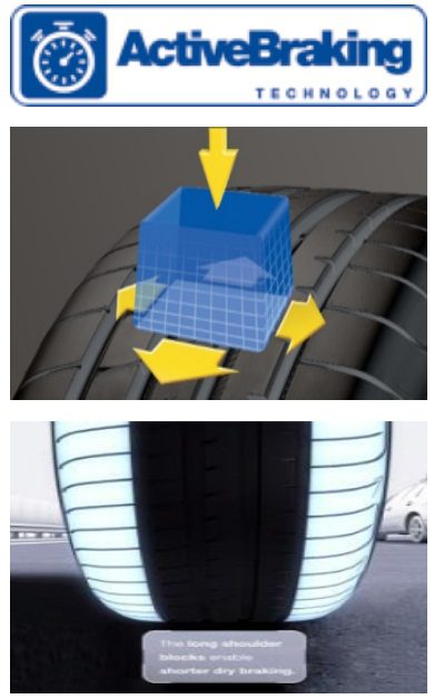 [Review] Goodyear Eagle F1 Asymmetric 3