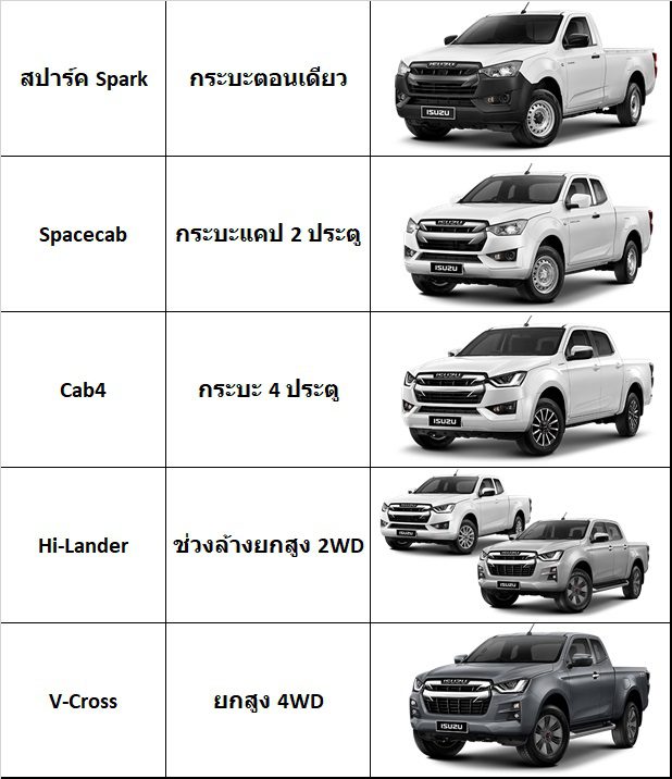 All New ISUZU DMAX 2020   อิซูซุ ดีแม็ก 2020 ใหม่ ราคา สเปค และ ตารางผ่อน