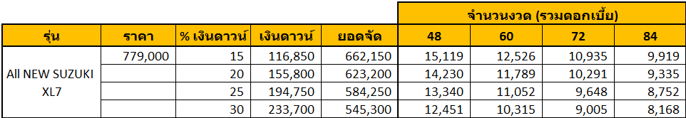 All New SUZUKI XL7 2020   2021 ราคา 779,000 ผ่อนถูดสุด 8,000 บาท