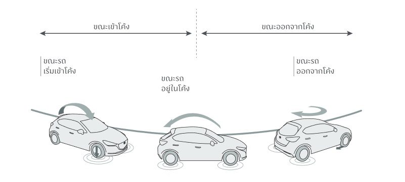 All New MAZDA 2 2020   มาสด้า 2 ใหม่ ราคา โปรโมชั่น และ ตารางผ่อน