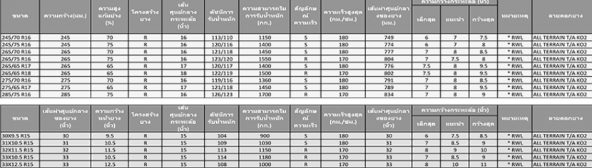 BF Goodrich All Terrain T/A KO2 ออฟโรดคือสายเลือด