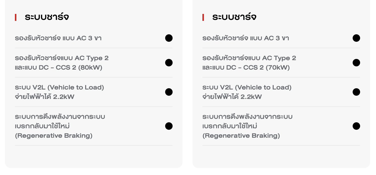 BYD ATTO 3 ราคา สเปค และ ตารางผ่อน EV วิ่งไกล 480 กิโลเมตร