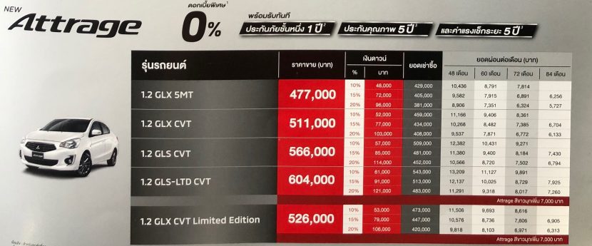 Mitsubishi Attrage   มิตซูบิชิ แอททราจ 2018 ราคาและโปรโมชั่นดอกเบี้ย 0%