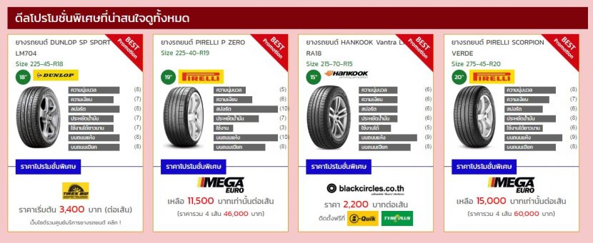 ค้นหายางของคุณด้วย Autotirechecking(ATC) เบื้องต้น