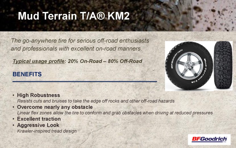 BFGoodrich Mud Terrain T/A KM2 สืบทอดตำนานสายลุย