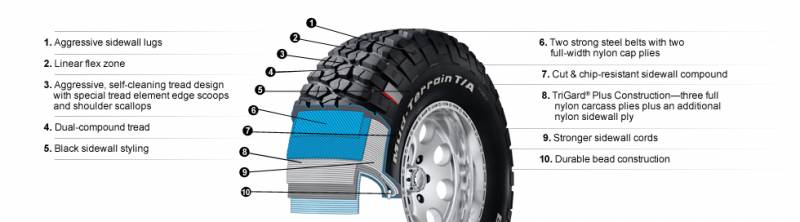 BFGoodrich Mud Terrain T/A KM2 สืบทอดตำนานสายลุย