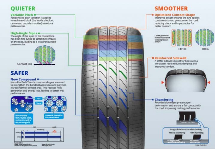 MICHELIN PRIMACY 4 vs BRIDGESTONE TURANZA T005A ความพรีเมี่ยมเหนือระดับ