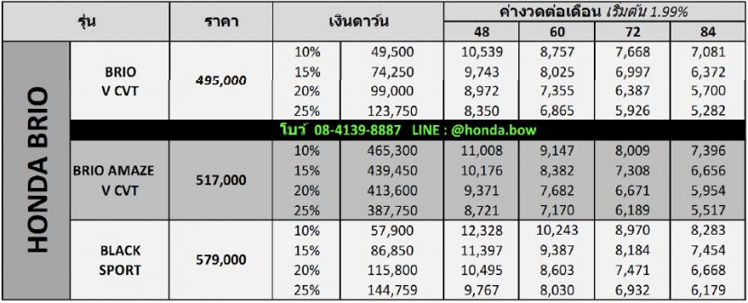 HONDA BRIO   บริโอ และ HONDA BRIO AMAZE 2018 ผ่อนต่ำสุด 5,282 บาท