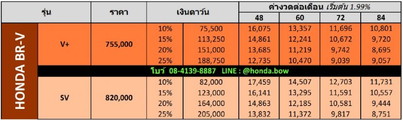 HONDA BRV 2017   2018 ราคา โปรโมชั่น ผ่อนเริ่มต้น 8,695 บาท