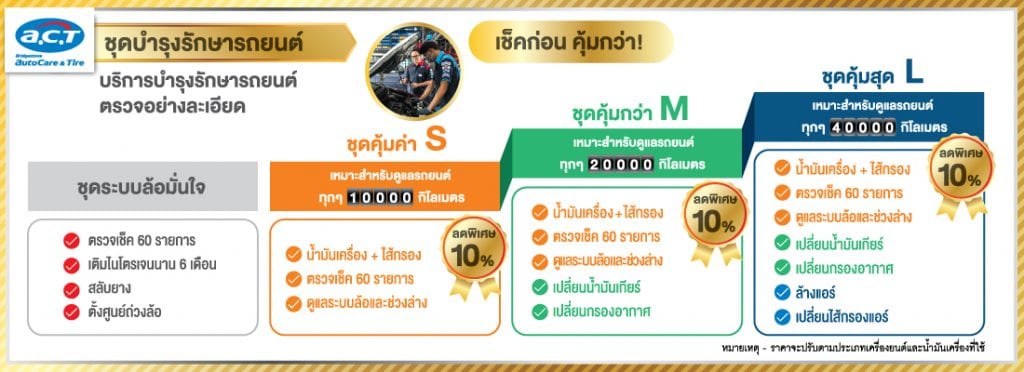 โปรเปิดศักราชใหม่จาก A.C.T.