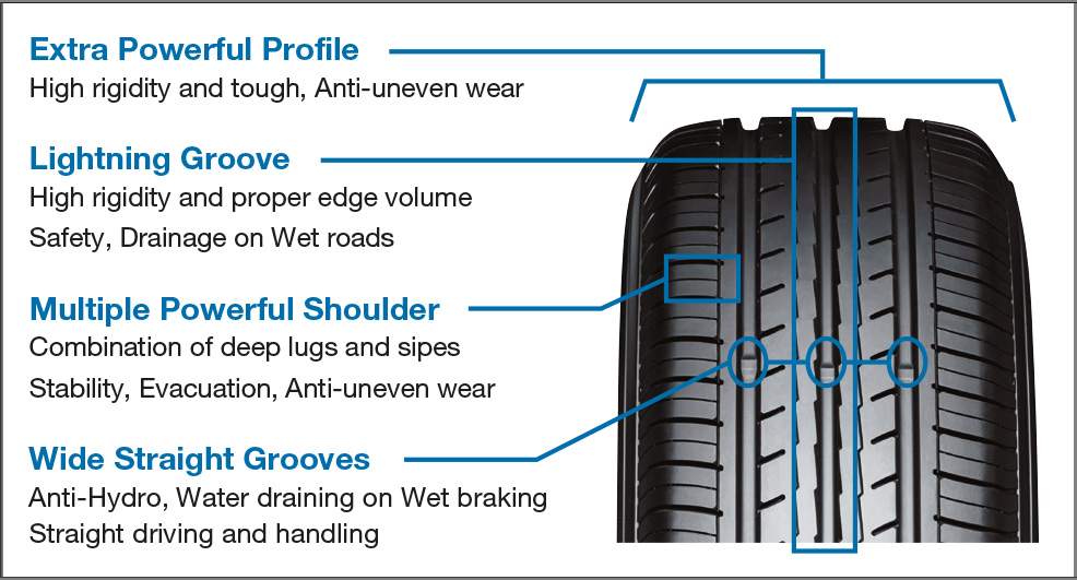 การเลือกยางรถยนต์สำหรับ ECO CAR ตามสไตล์คุณ