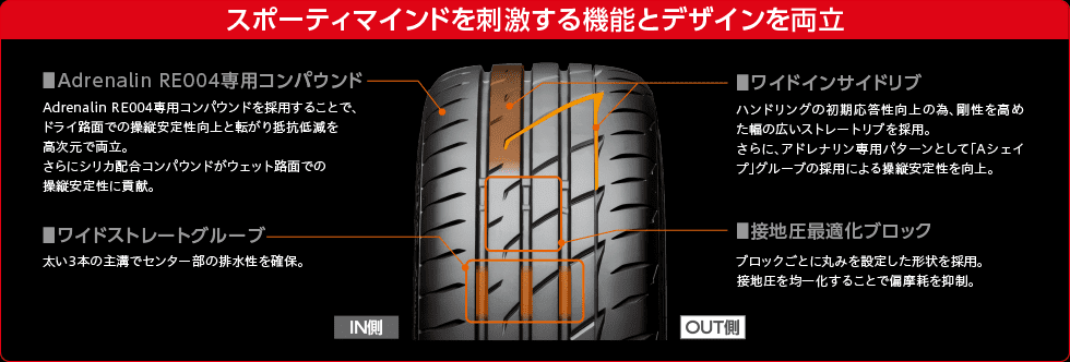 BRIDGESTONE POTENZA RE004 ที่สุดยางสปอร์ตใหม่ ราคาเริ่ม 3,100 บาท