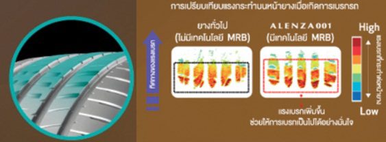 ใหม่ BRIDGESTONE ALENZA 001 ยางสำหรับ SUV ระดับพรีเมี่ยม