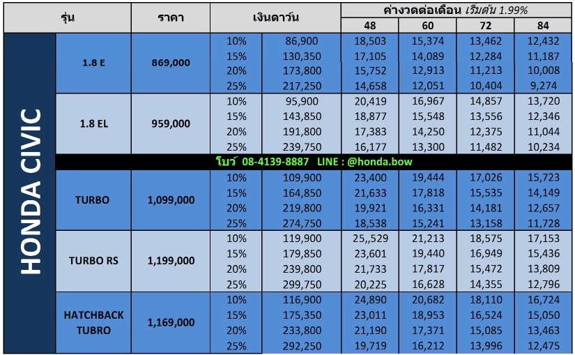 HONDA NEW CIVIC 2018   ฮอนด้า ซีวิค 2018 โปรโมชั่นและตารางผ่อน เริ่มต้น 9,274 บาท