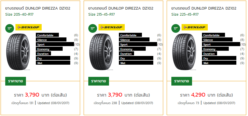 DUNLOP DIREZZA Z2 STAR Spec สุดยอดสมรรถนะจาก DUNLOP