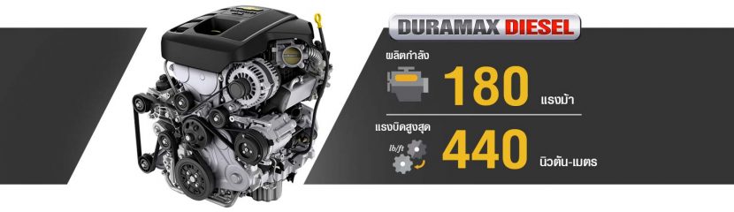 เปิดศึกรถ PPV   TOYOTA FORTUNER, ISUZU MU X,  Mitsubishi Pajero sport,  Ford Everest,  Chevrolet Trailblazer,  Nissan Terra