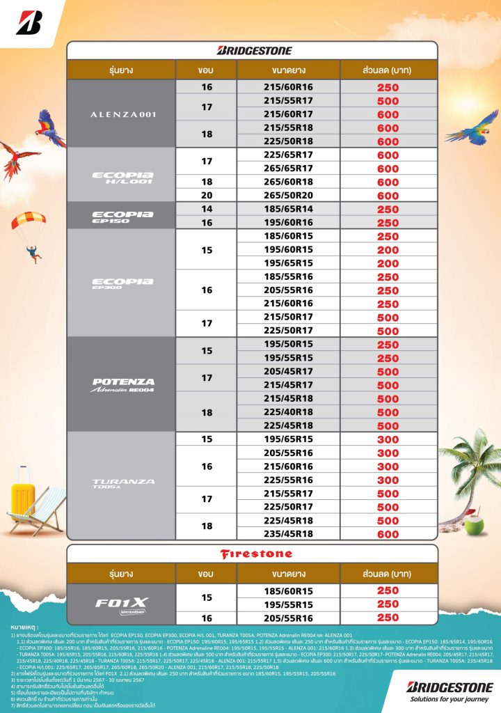 Cockpit โปรโมชั่นล่าสุด ฤดูร้อนนนฤดูลด 1 มี.ค. – 30 เม.ย. 67