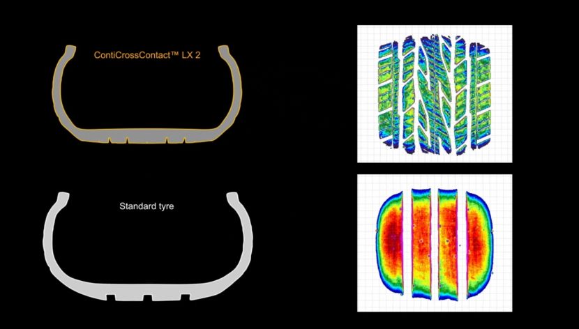 Continental CrossContact™ LX 2 ยางพรีเมี่ยมแบบลุยๆ