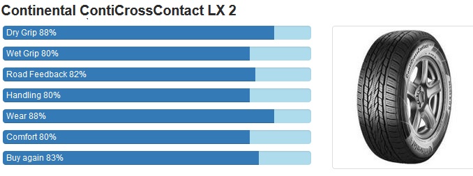 Continental CrossContact™ LX 2 ยางพรีเมี่ยมแบบลุยๆ