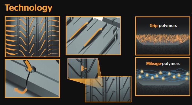 Continental UltraContact UC6 ดีเลิศดั่งเพชรพลอย